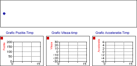 Animation of Constant Positive Velocity
