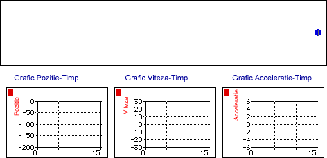 Anim'n of a Negative Velocity and Positive Accel'n