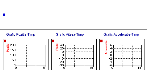 Animn of a Positive Velocity and Negative Accel'n