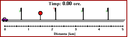 time and speed