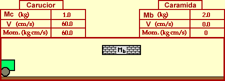 cart with bricks
