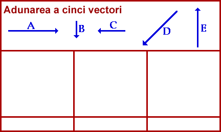 addition of five vectors