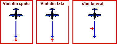 Vector Addition Diagram