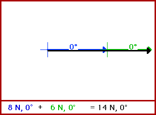 'head-to-tail' addition of vectors