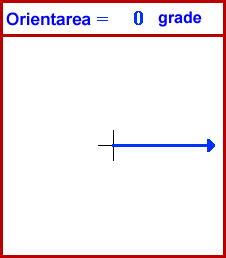 vector direction