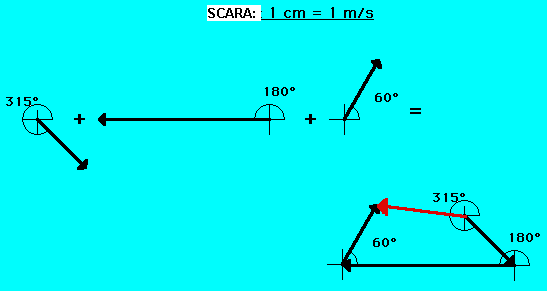 vectors
