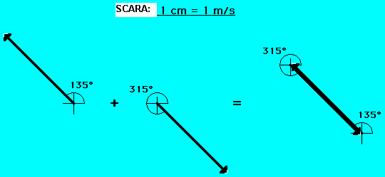vectors