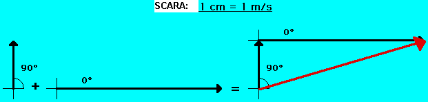 vectors
