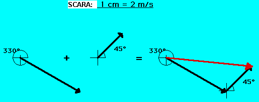 vectors