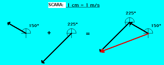 vectors