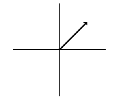 vector direction