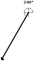 vector direction