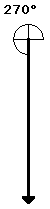 vector direction