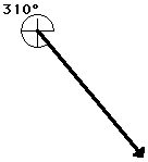 vector direction