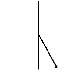 vector direction