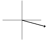 vector direction