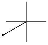 vector direction