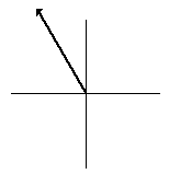 vector direction