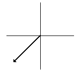 vector direction