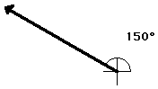 vector direction