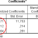 Cara Melakukan Uji t Parsial dalam Analisis Regresi dengan SPSS