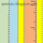 Uji Chi Square dengan SPSS Lengkap