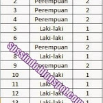 Cara membuat Tabel Distribusi Frekuensi dengan SPSS