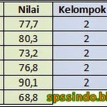 Cara Uji Independent Sample T-Test dan Interpretasi dengan SPSS