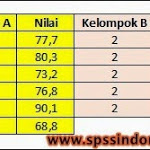 Cara Uji Normalitas Shapiro-Wilk dengan SPSS Lengkap