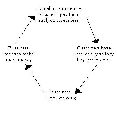 cycle to work savings