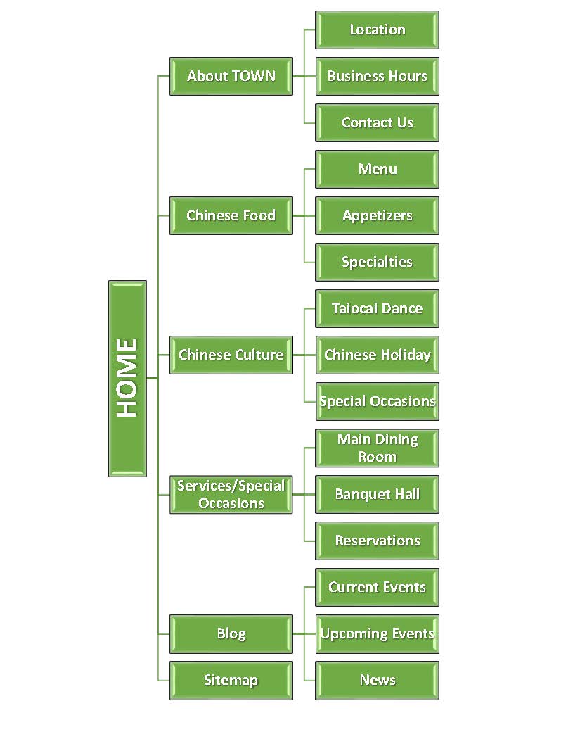 Sitemap