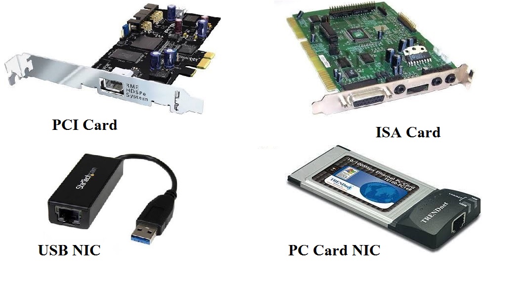 Network Interface Card and MAC Address