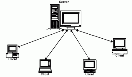 client server diagram