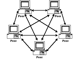 P2P Diagram