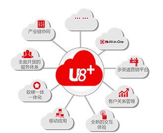 用友U8+