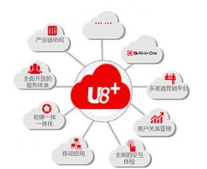 用友U8+