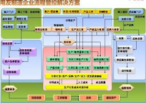 五金塑胶行业解决方案 