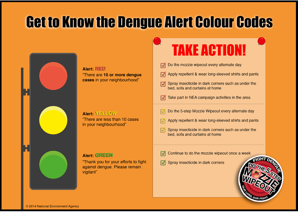 StopDengue