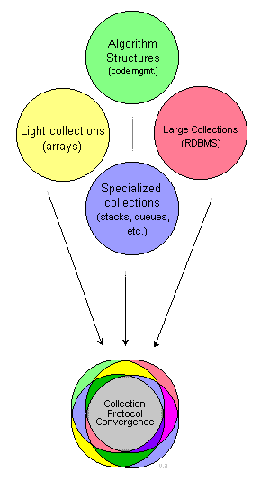 convergence diagram