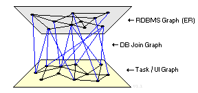 3 graphs
