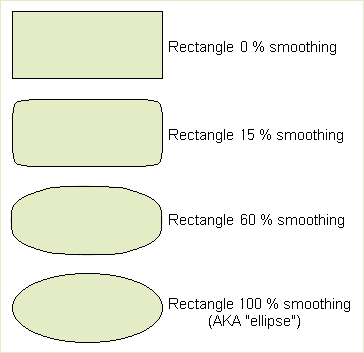 morphing shapes