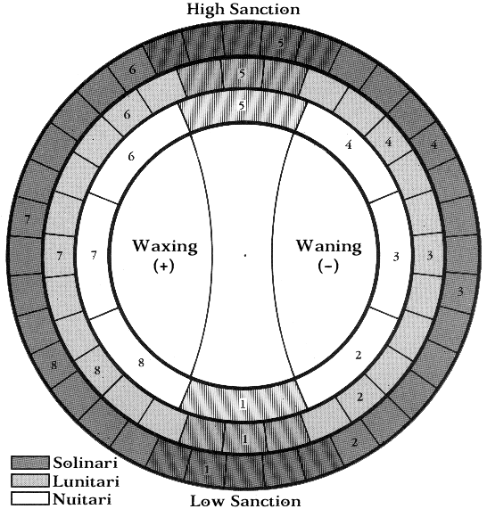Lunar Wheel