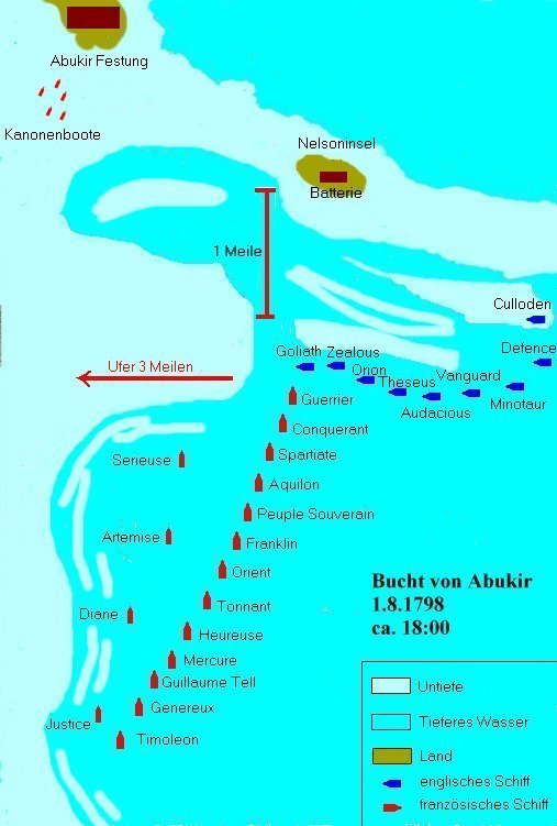 Schlacht vor Abukir