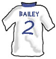 Link to Howard Bailey