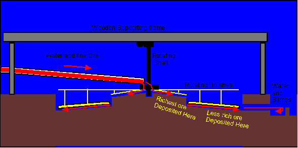 Click for diagram and picture of a buddle