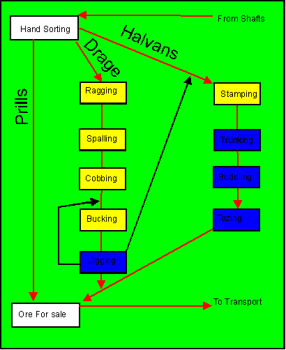 Click for dressing terms