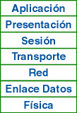 Capas del modelo OSI