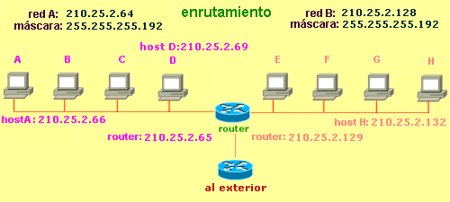 enrutamiento en subredes