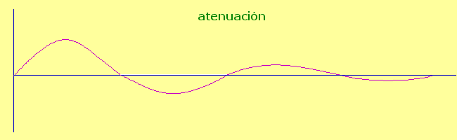 atenuaci�n de una se�al