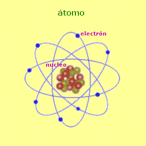 estructura del �tomo